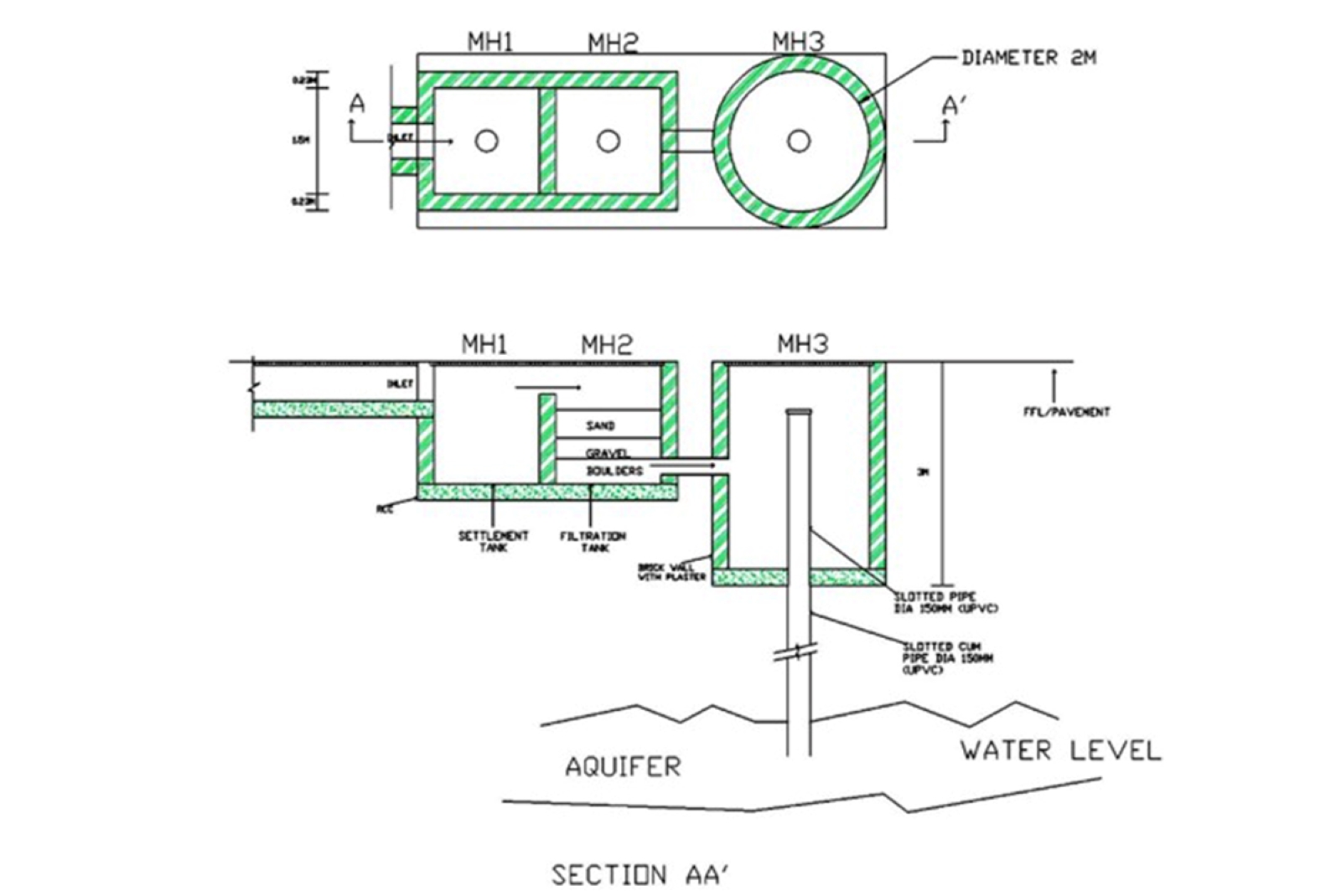 RWH & Recharging for Merino Industries Limited